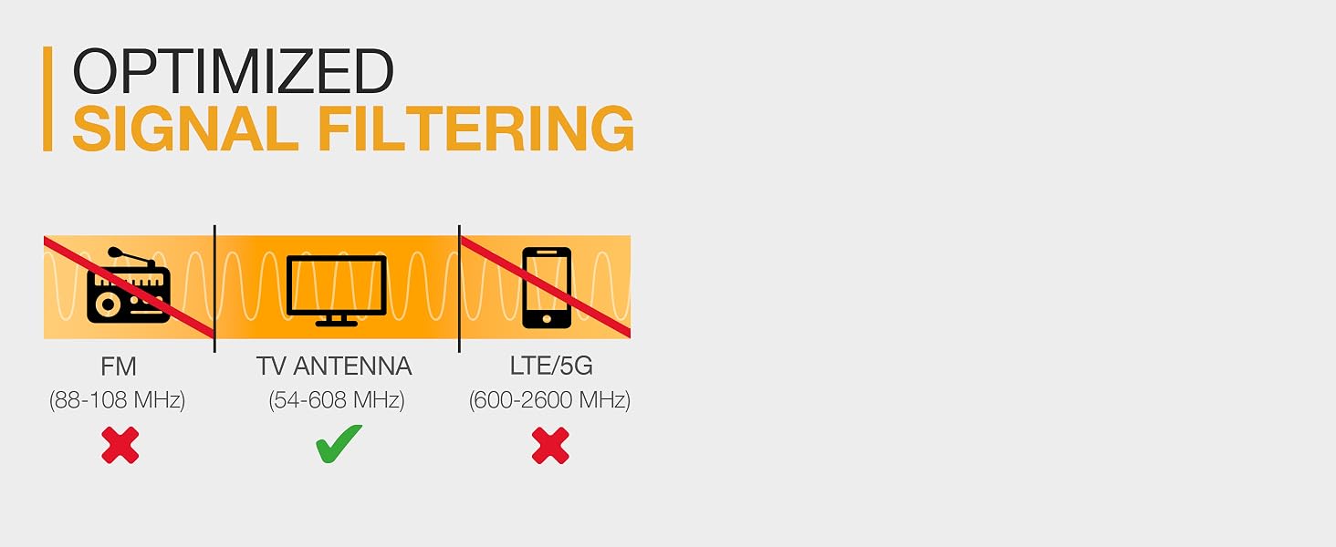 Optimized Signal Filtering