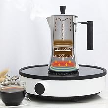 Cutaway view of a stovetop espresso maker on a circular white heating plate. Internal components and brewing process visible, with a coffee cup nearby.