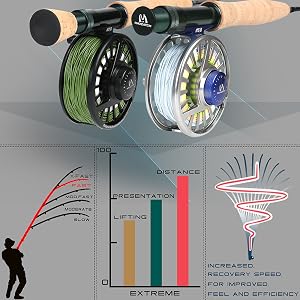 rod and reel