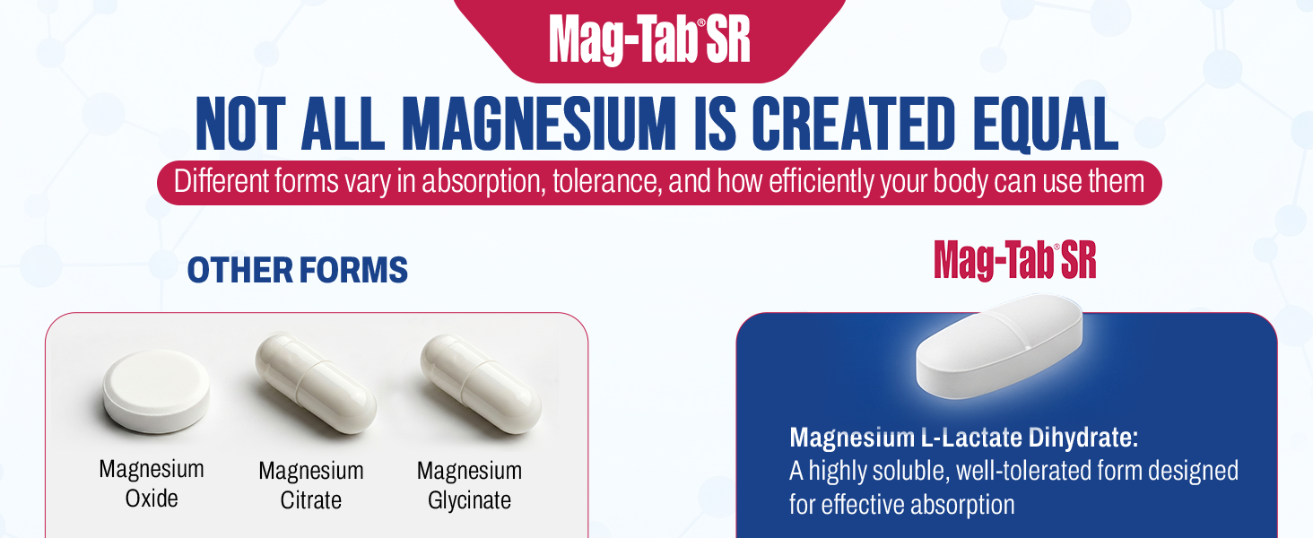 Not All Magnesium Is Created Equal