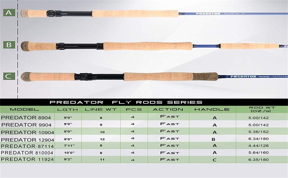size information