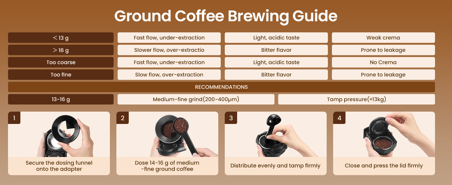 Ground coffee brewing guide chart with a 4-step visual instruction for Magician2 Mini machine.