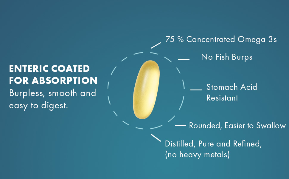 Omega 3 Softgels Easier to Swallow