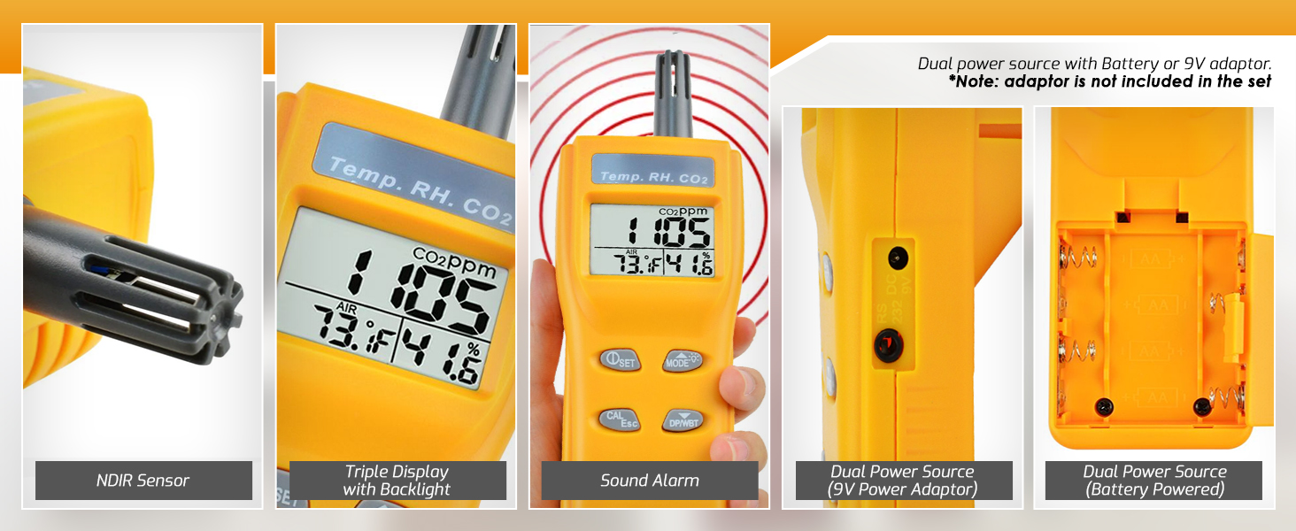 CO2 Meter