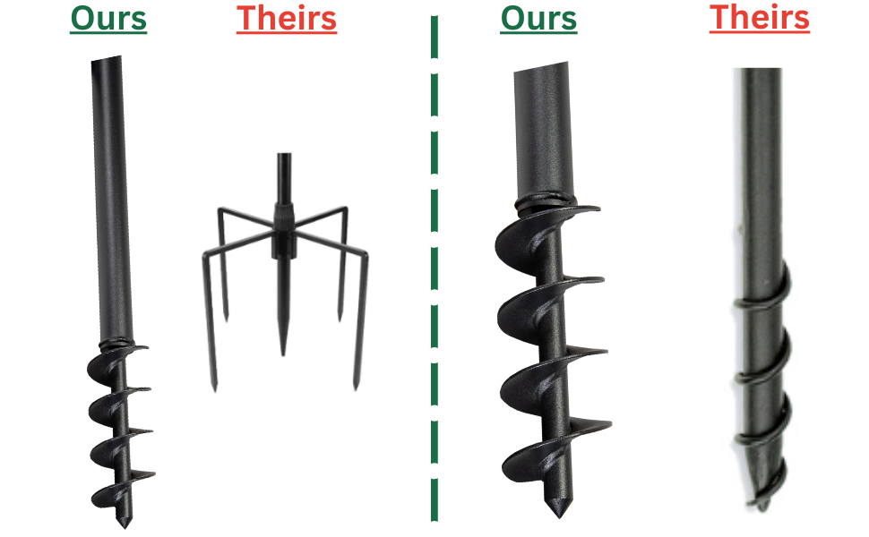 JCs Wildlife Universal Pole System Auger Ground Mount Comparison