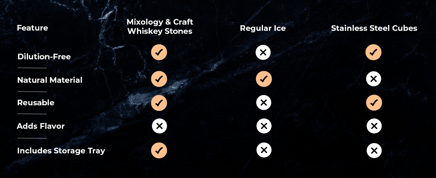 Mixology and craft