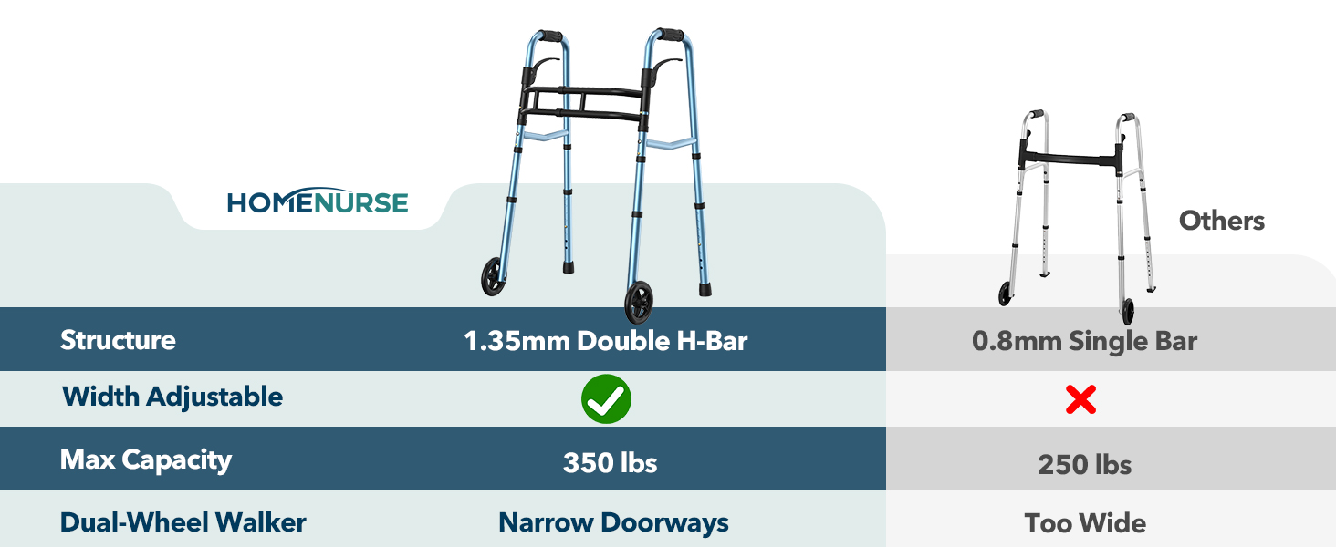 walker features 5-inch front wheels and two ski glides smooth forward movement