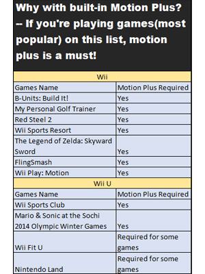 wii motion plus controller