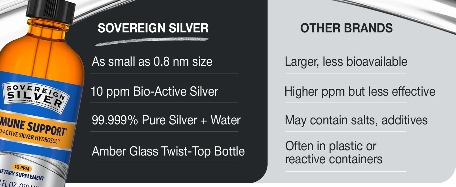 collider collodial plata coloidal eyes spray bio active collidal sliver nebulizer colodial eye