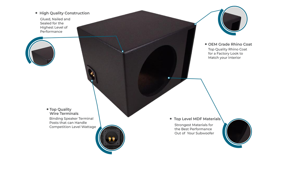 Image 4 Single 15" Vented Subwoofer Stereo Sub Box Ported Enclosure 5/8" MDF