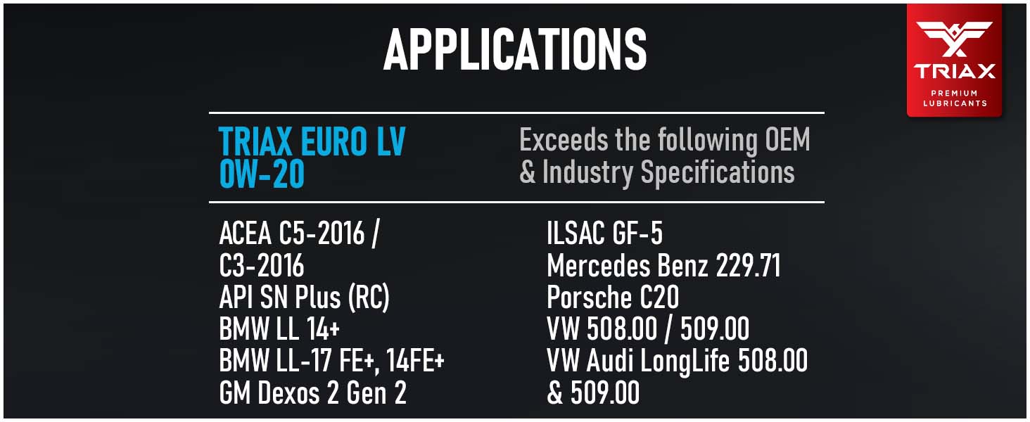 TRIAX Euro LV 0W-20