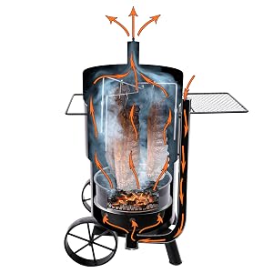 air;intake;control;temp;side;damper;smoking;cold;hot;heat;wheels;charcoal;capacity;ash;pan;meat;hook