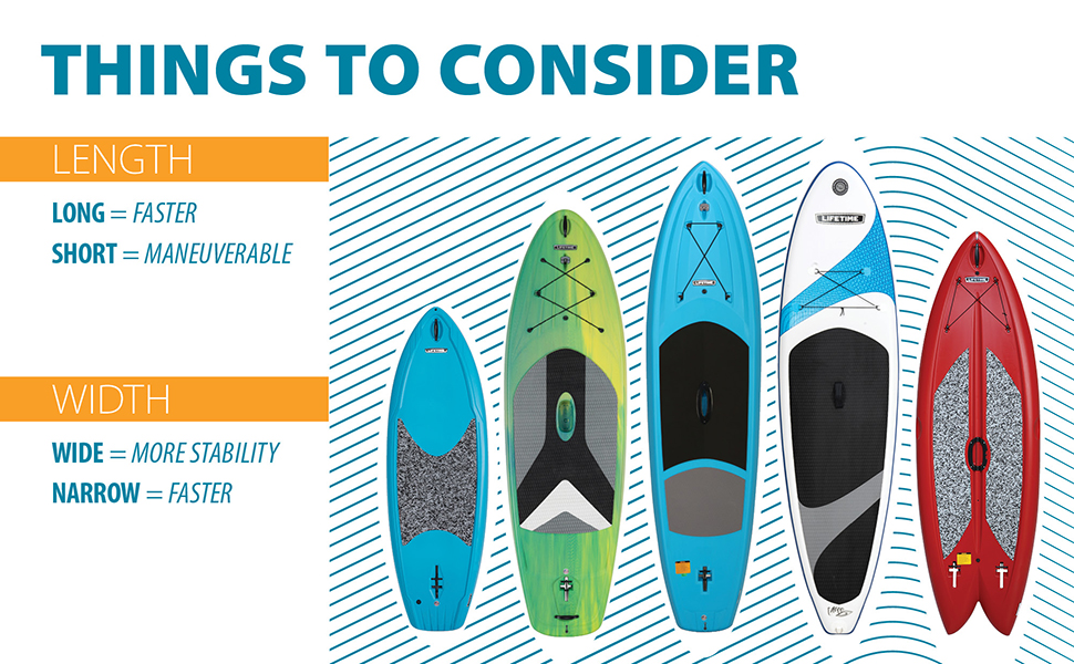 Things to Consider