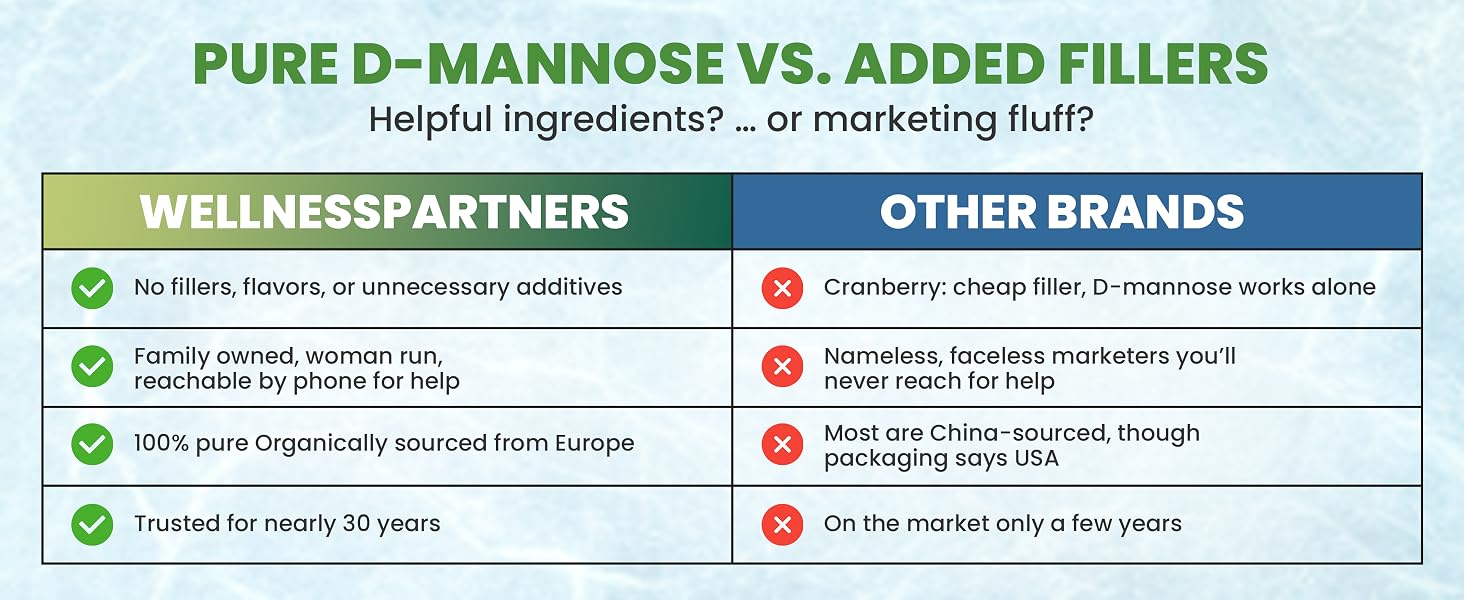 UTI-Slip D Mannose