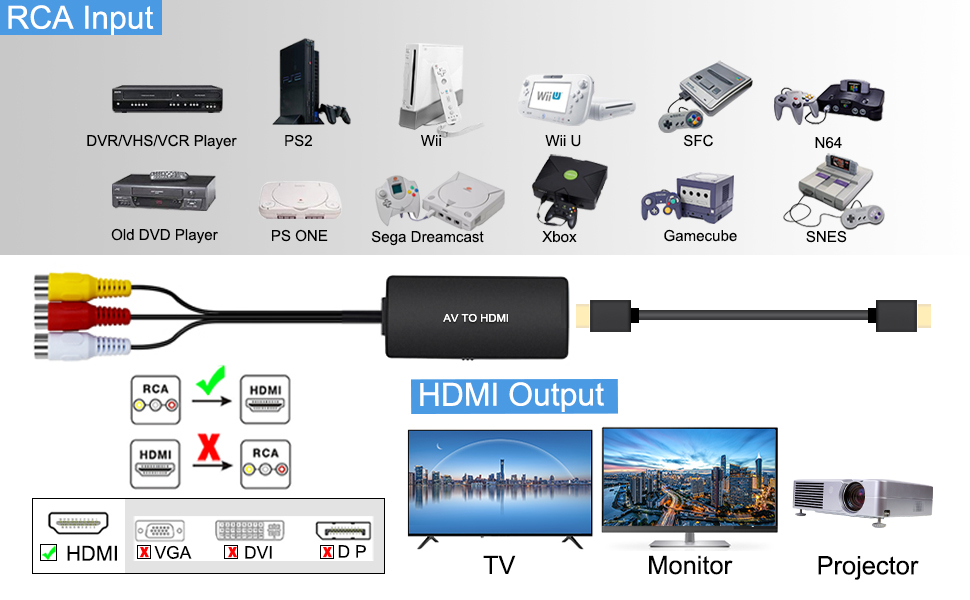 rca to hdmi