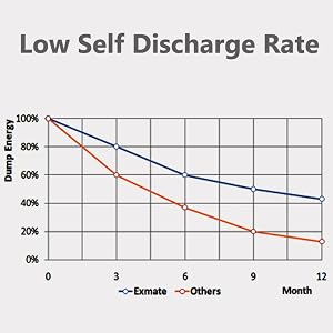 low self discharge