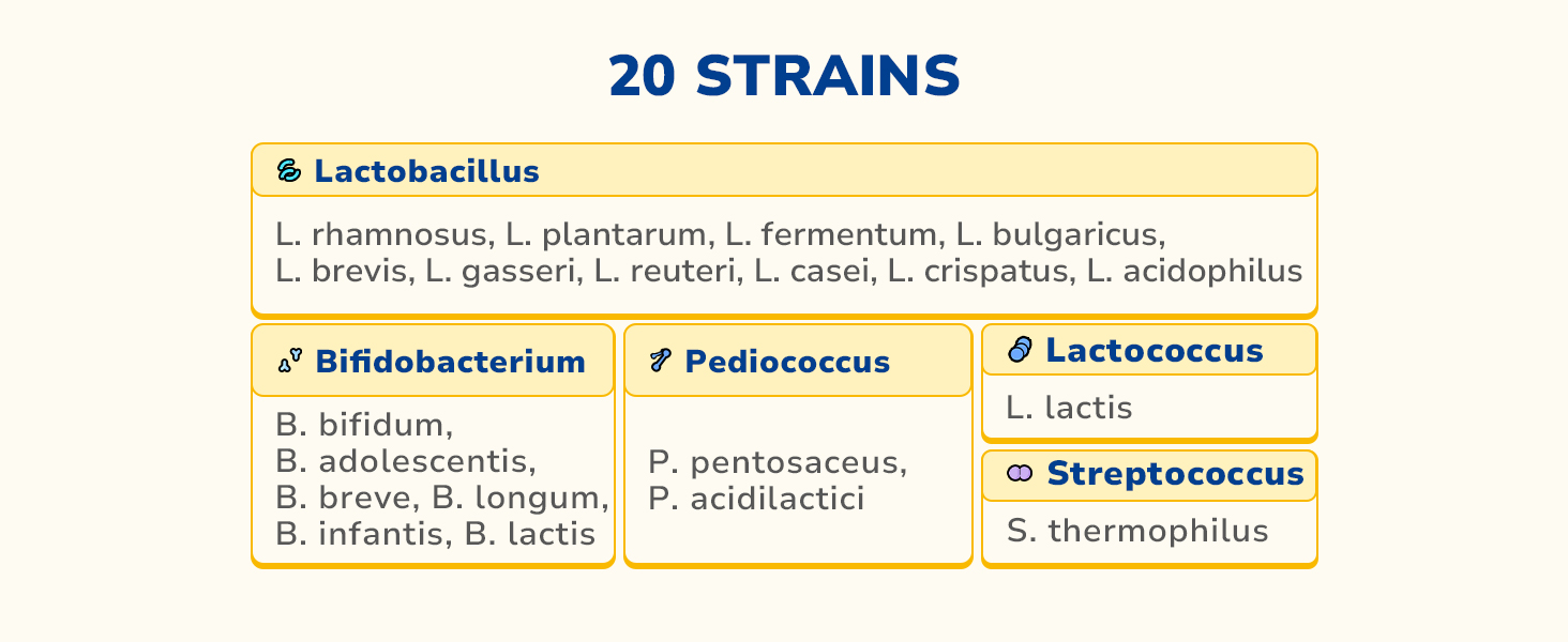 Terranics 60 Billion Probiotics