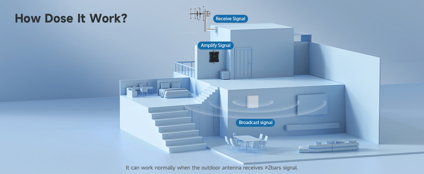 How the cell phone booster work?