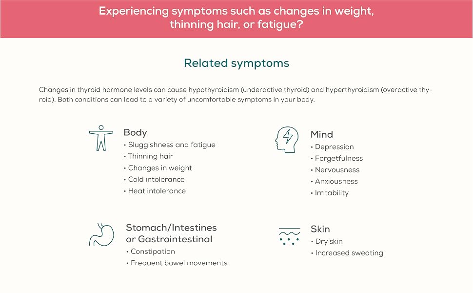 thyroid-everlywell