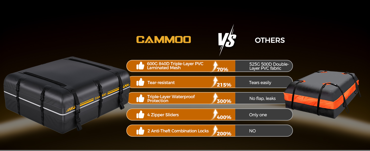 CAMMOO Roof Rack Basket