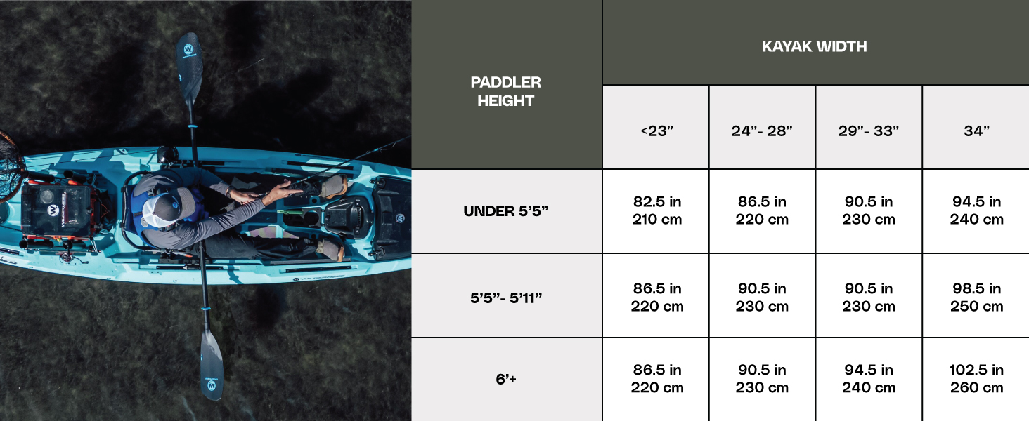Wilderness systems paddle chart