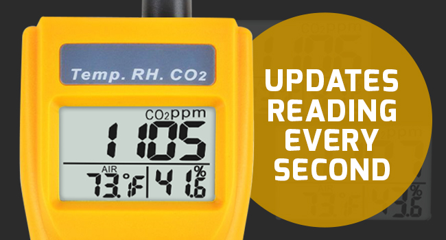 CO2 Meter