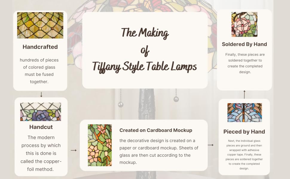 How Tiffany Style Table Lamps are made