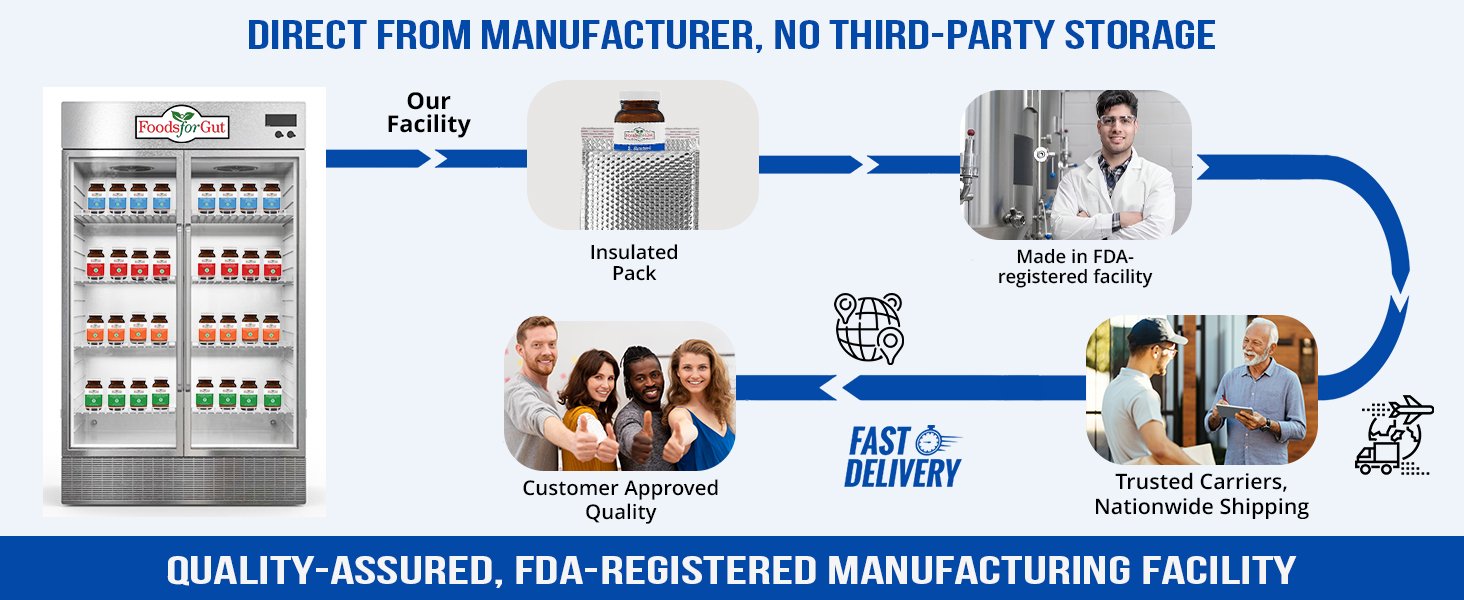 direct from manufacturer no third party storage