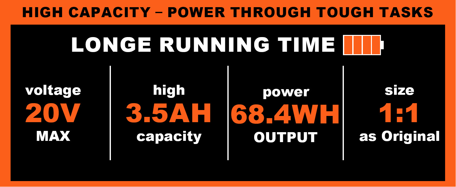 Black and Decker 20V Battery