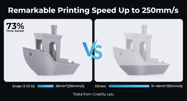 Creality Ender 3 V3 SE 3D Printer 250mm/s Printing Speed