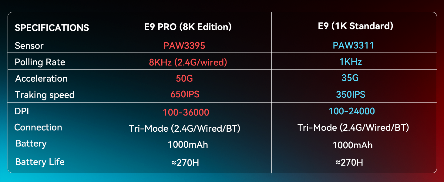 SOLAKAKA E9pro MMO gaming mouse