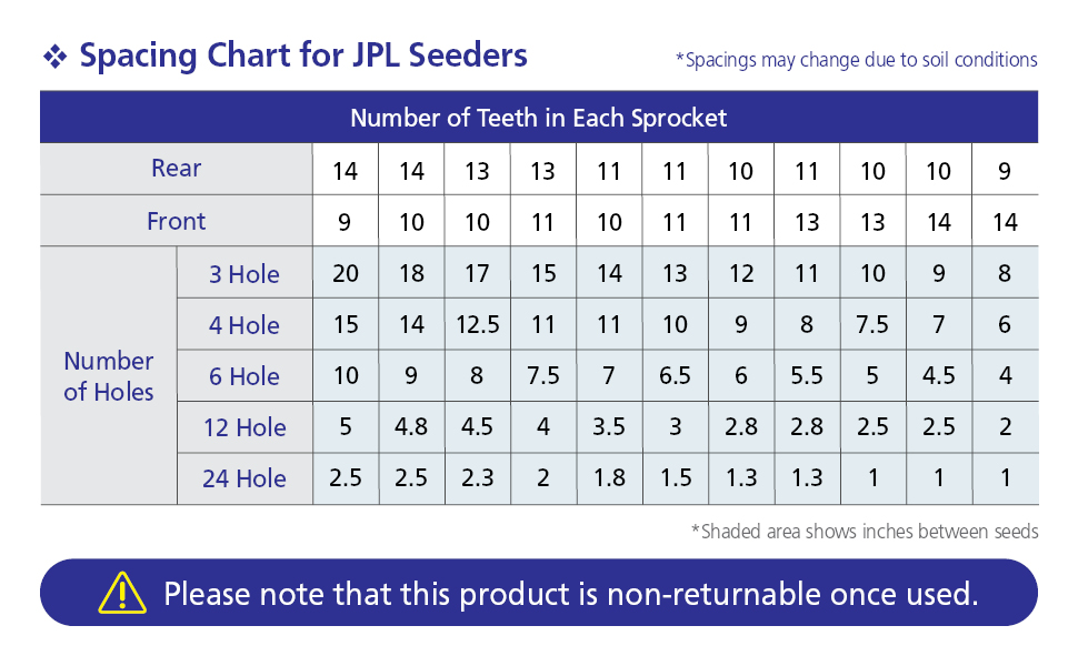 Spacing Chart