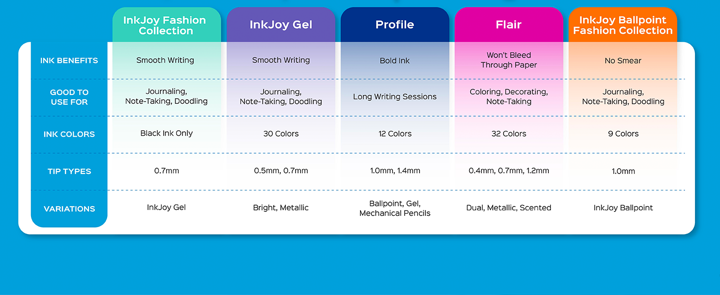 Paper Mate Pen Comparison Features