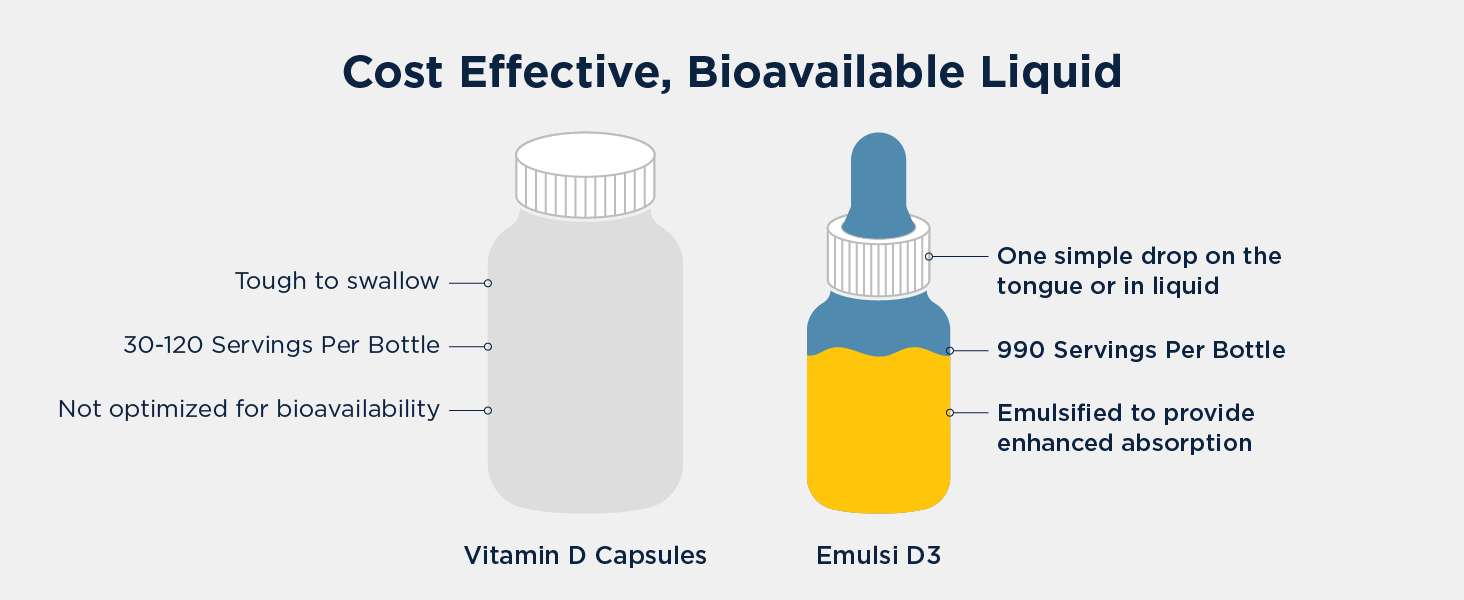 vitamin d drops liquid vitamin d emulsified vitamin D
