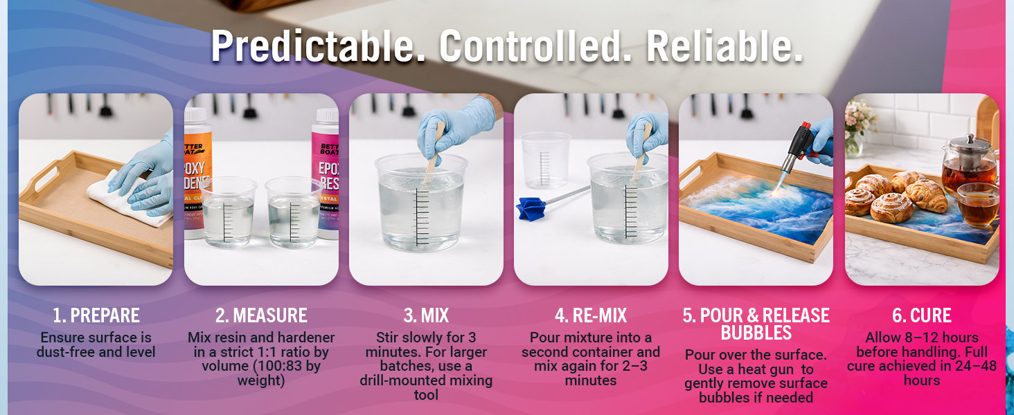 epoxy resin instructions