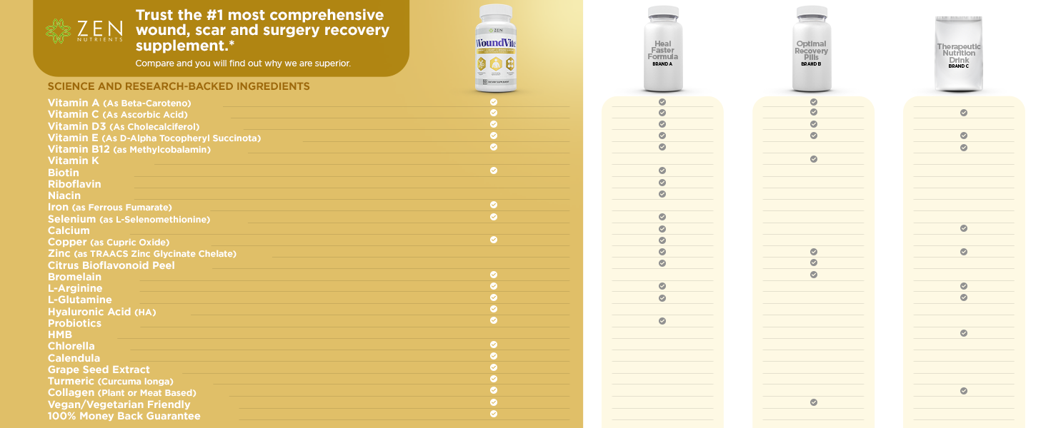 bbl post surgery supplies and tummy tuck post surgery supplies supplement with bromelain