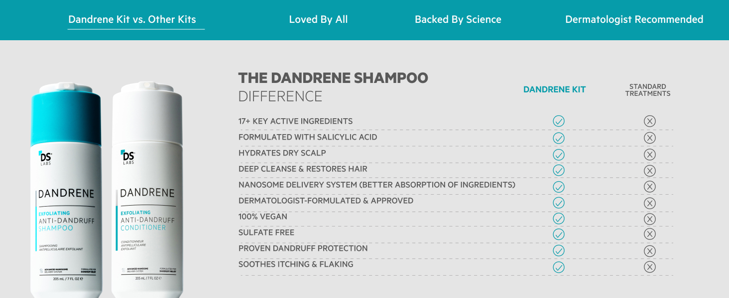 Dandrene Shampoo