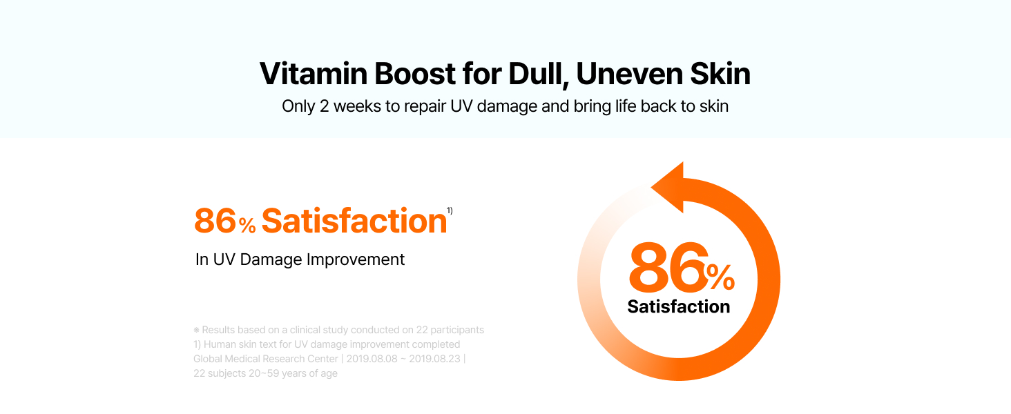 Vitamin Boost for Dull, Uneven Skin