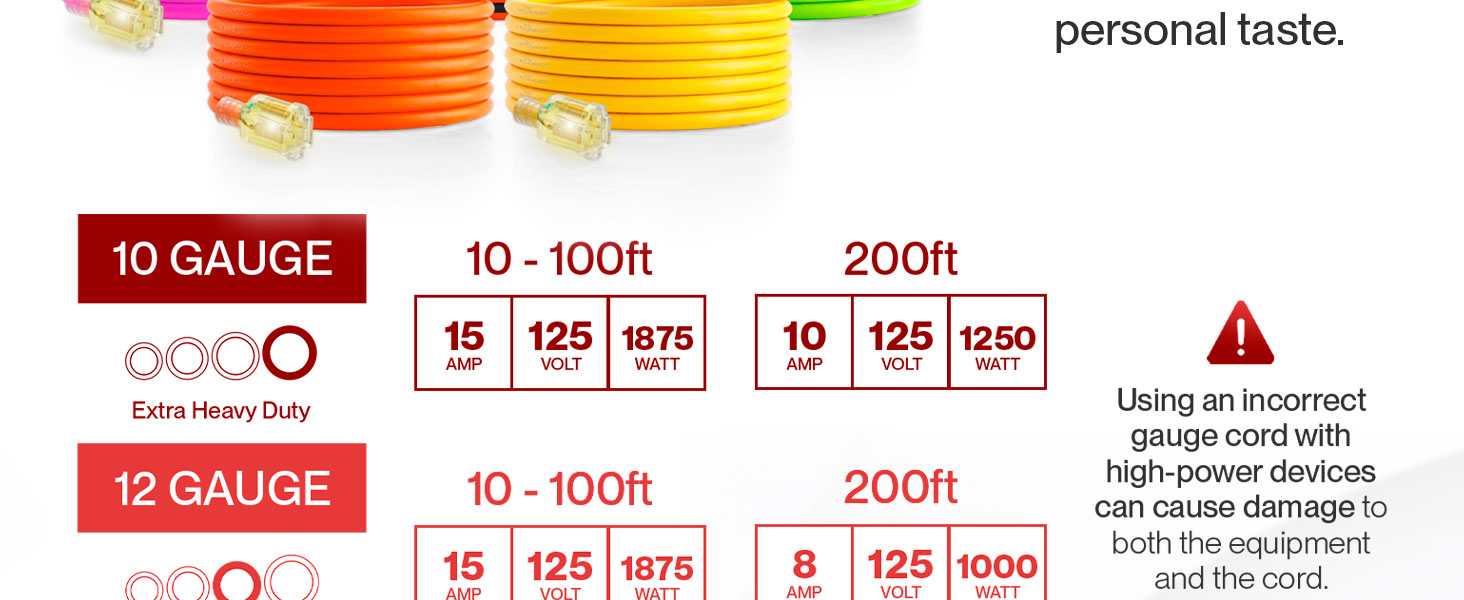 cords