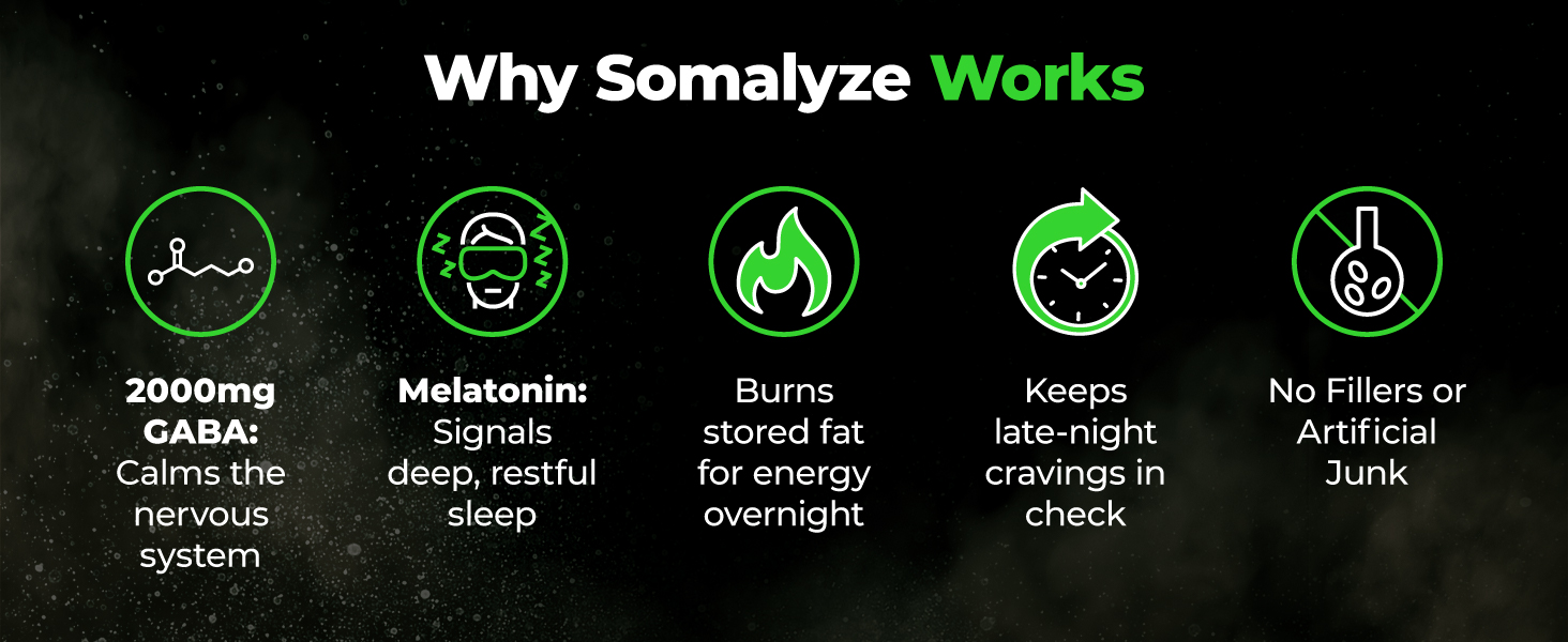why somalyze works