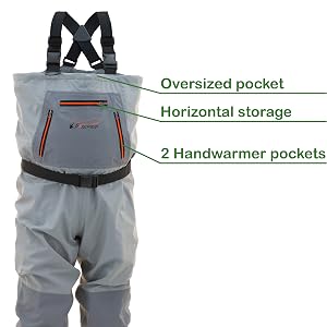 Secure Storage product callout