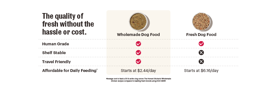Wholemade Dog Food