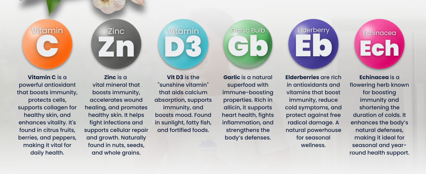 Icons showing key immune support ingredients and vitamins.
