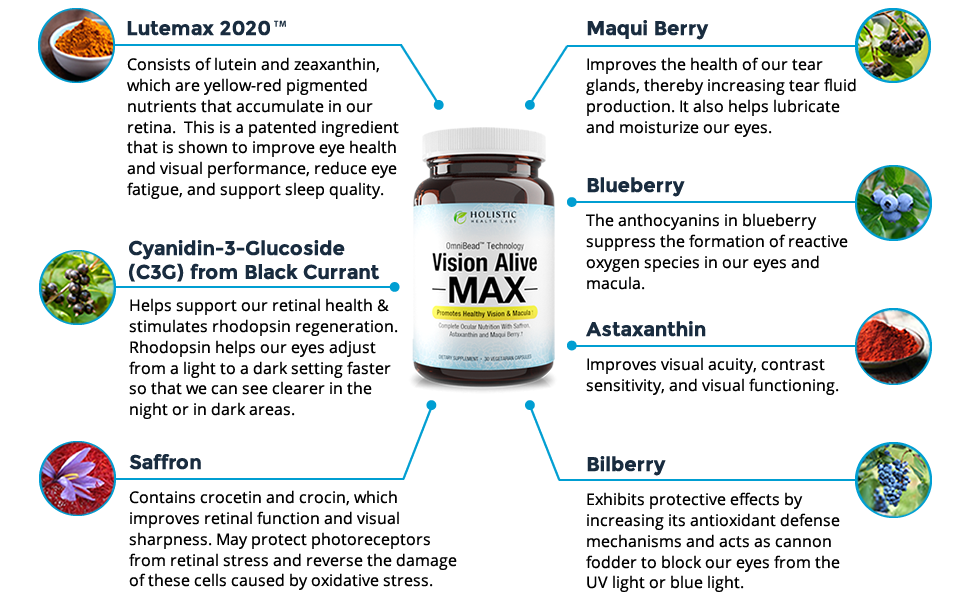 Vision Alice Max Ingredients