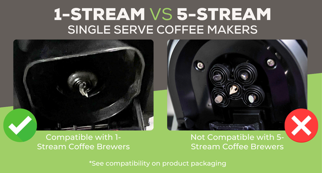 compatible with 1 stream brewers