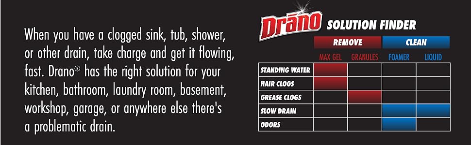 Drano solution finder.