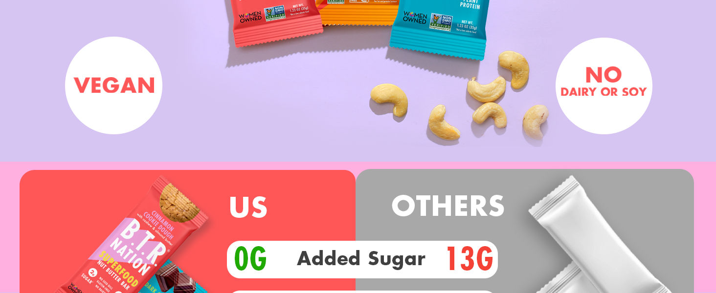 Protein Bar Bestsellers Sampler Pack
