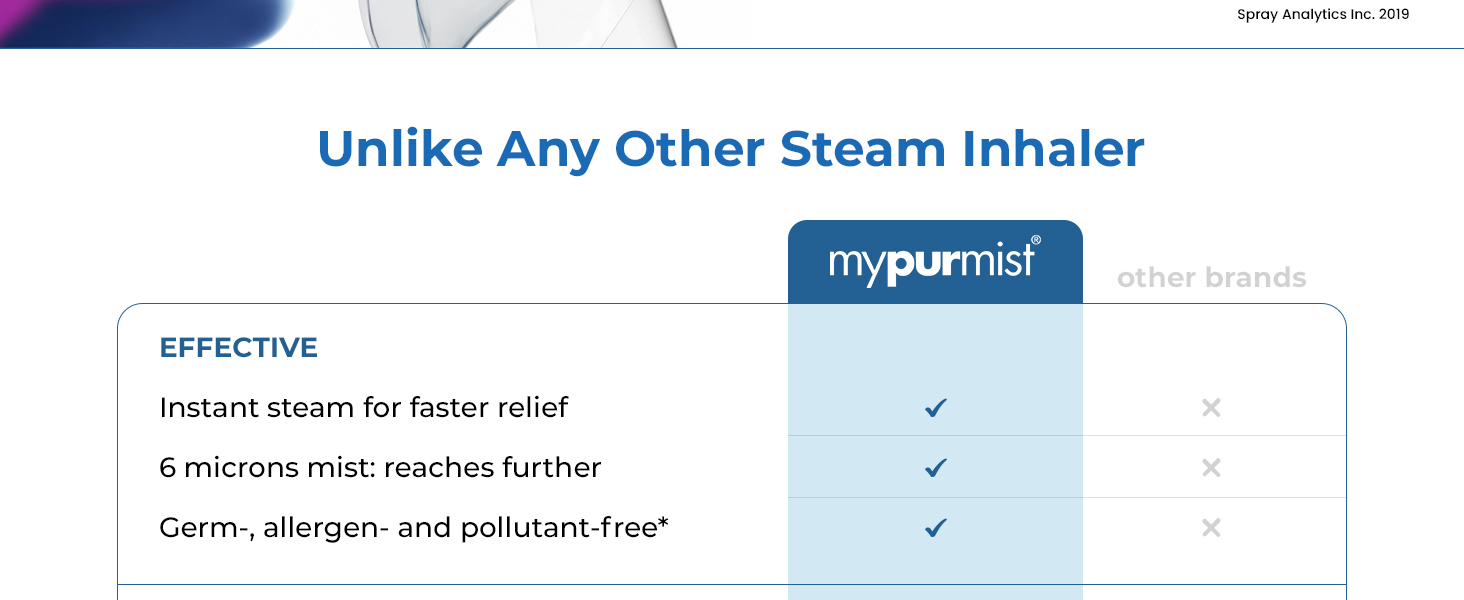Mypurmist steam inhaler warm mist therapy device sinus relief congestion respiratory comfort