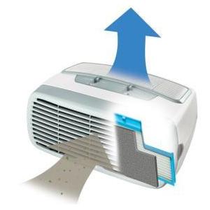 Optional Ionizer