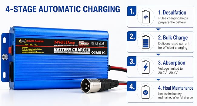 4-Stage Smart Charging